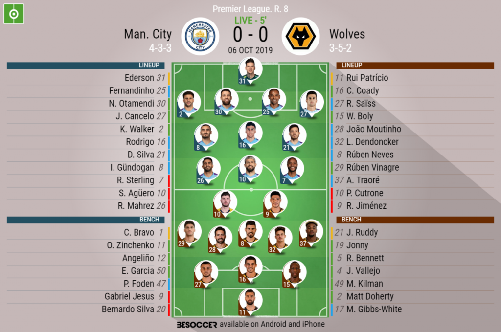 Man. City v Wolves - as it happened