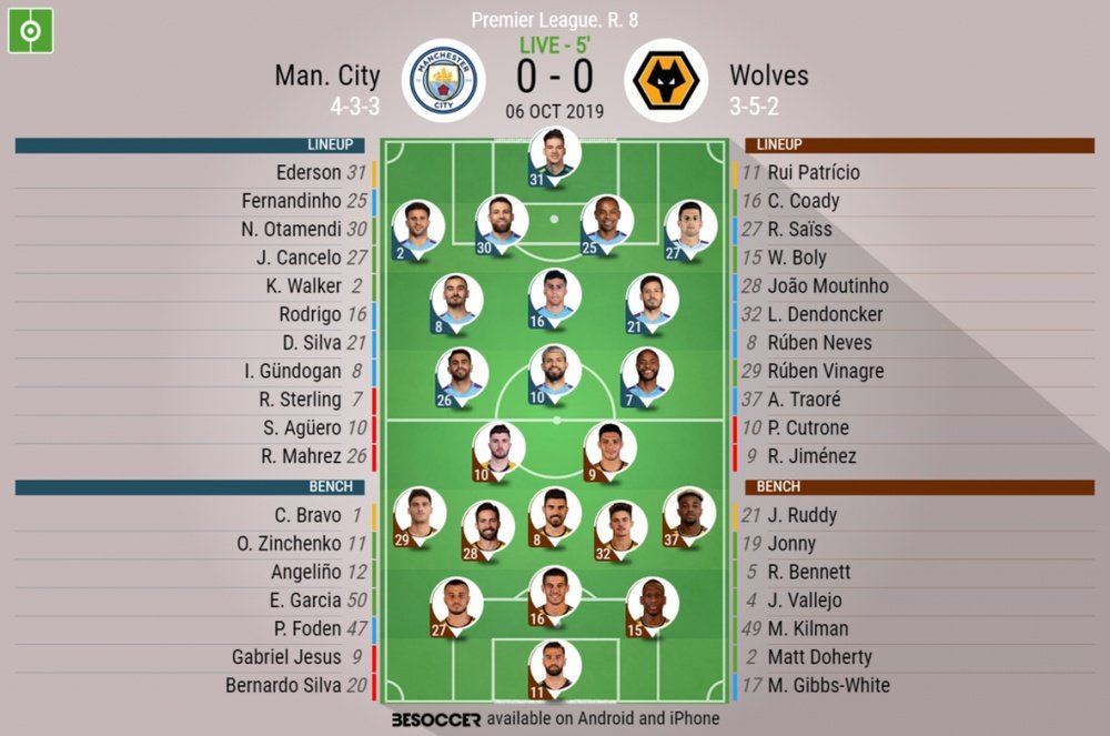 Man City v Wolves, Premier League 2019/20, matchday 8, 06/10/2019 - official line.ups. BESOCCER