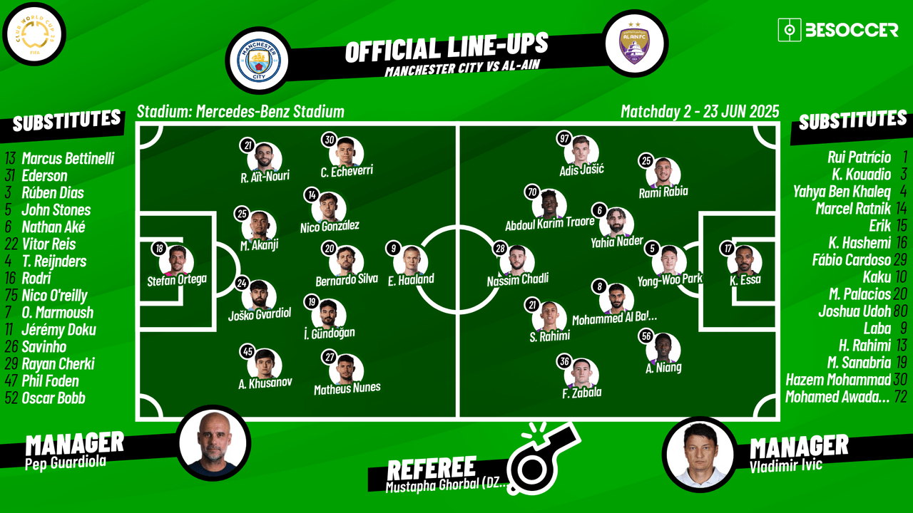 Manchester City v Al-Ain - as it happened