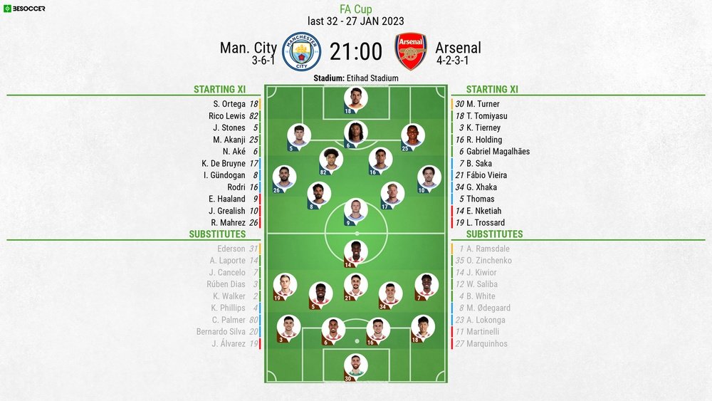 Man City vs Arsenal, FA Cup 4th Round, 27/01/2023, line-ups. BeSoccer.