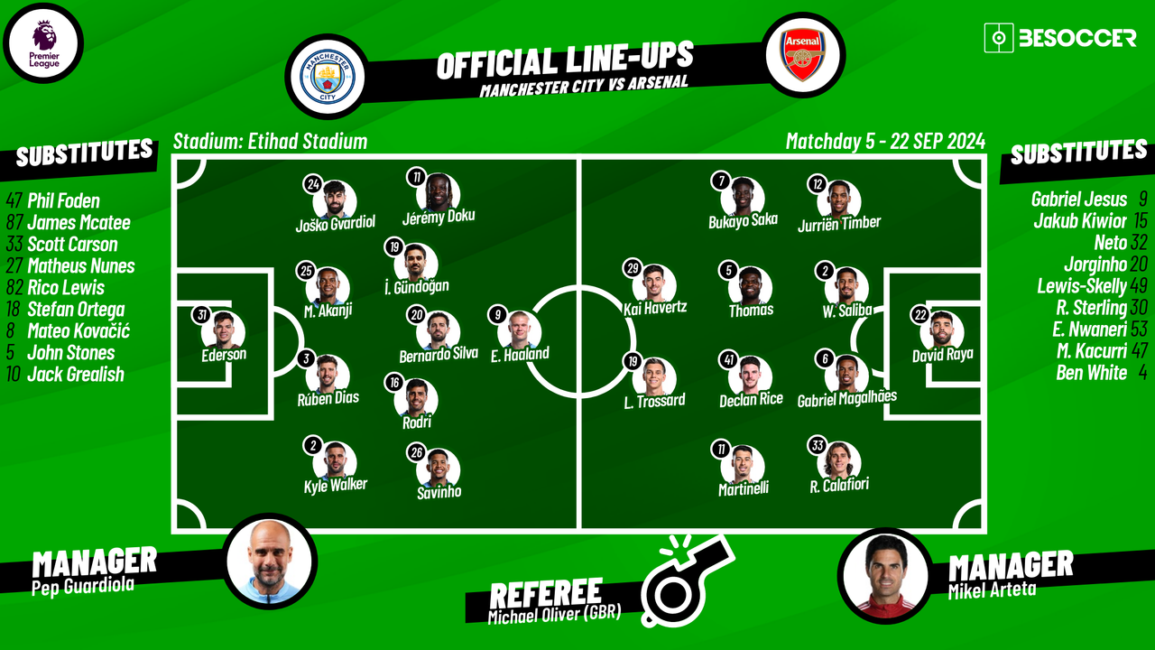 Manchester City v Arsenal as it happened