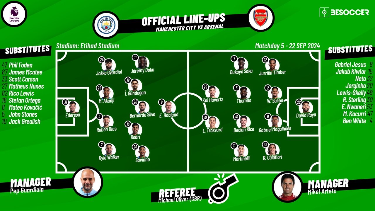 Man City vs Arsenal, Premier League matchday 5, 22/09/2024. lineups. BeSoccer