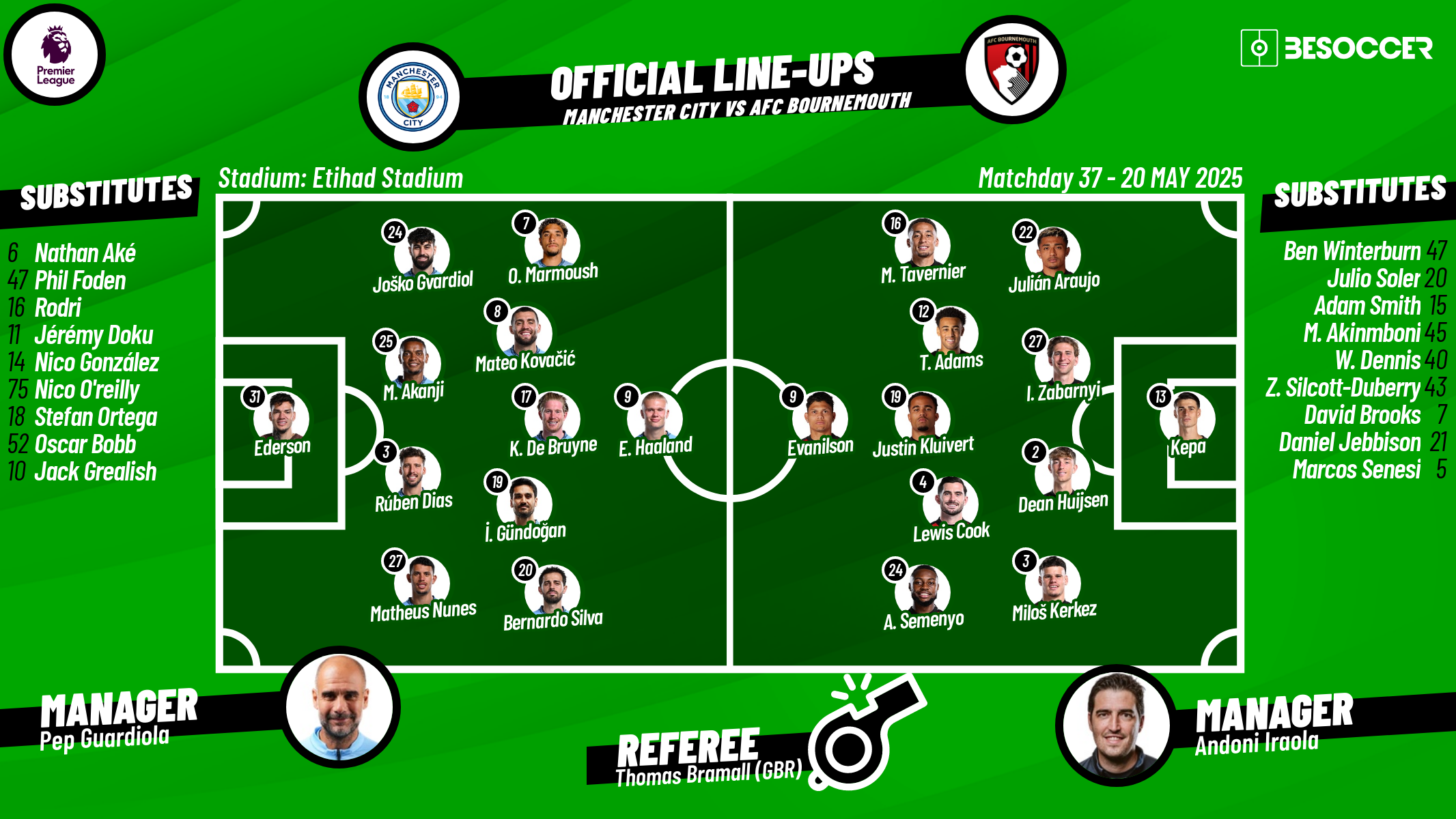 Imagem ilustrativa sobre Manchester City enfrenta Bournemouth e disputa a liderança da Premier League