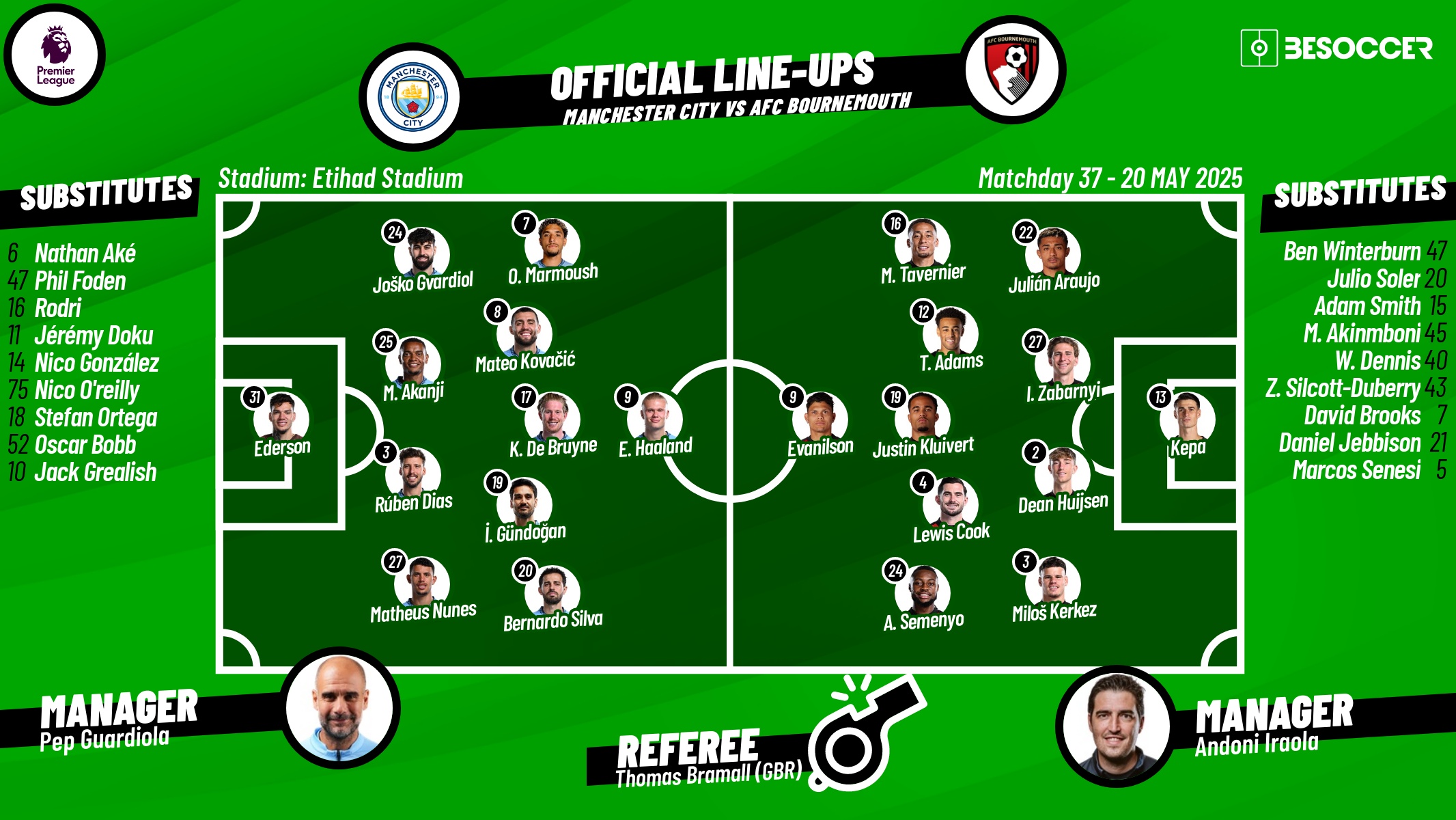 Man City vs Bournemouth, matchday 37, 2024/25 Premier League, 20/05/2025. BeSoccer