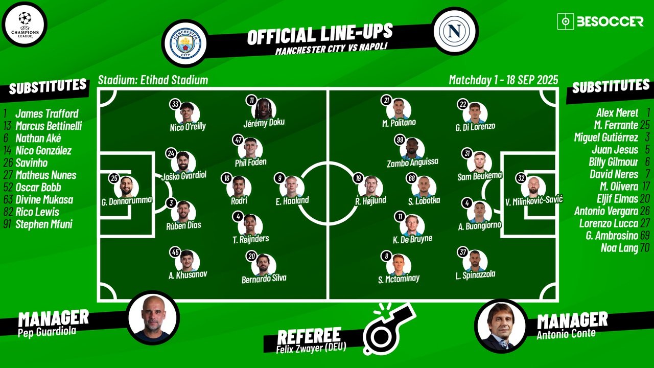 Man City vs Napoli, matchday 1, Champions League 2025/26, 18/09/2025, starting lineups. BeSoccer