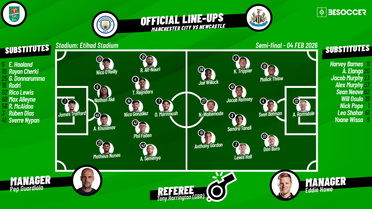 TRIPLE SUB AT MAN CITY! HAALAND COMES ON!