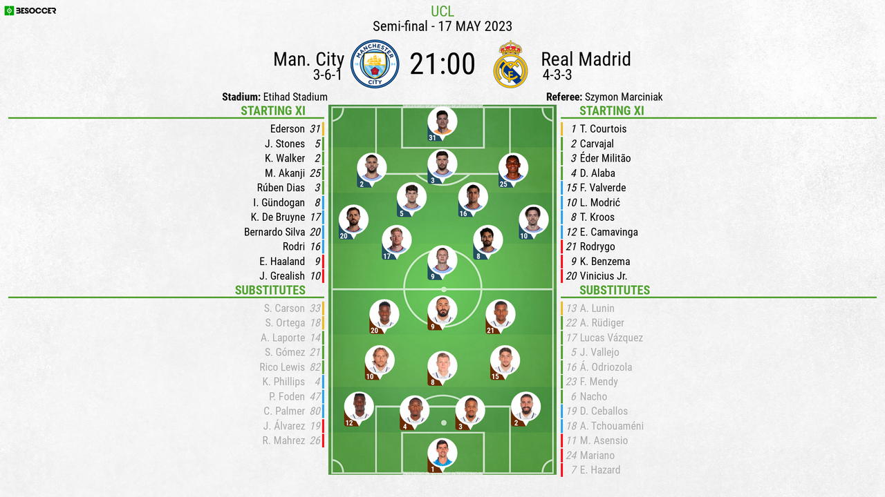 Man City Vs Real Madrid  Ucl Semi Final Second Leg  17 5 23  Line Ups  Besoccer 