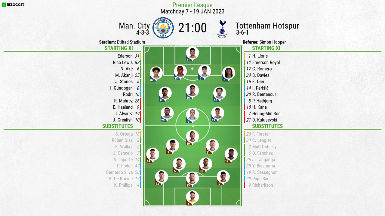 Man City V Tottenham Hotspur - As It Happened