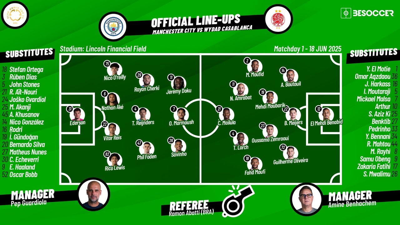 Man City vs Wydad, 2025 Club World Cup group stage, group H, 18/06/2025, starting XI. BeSoccer