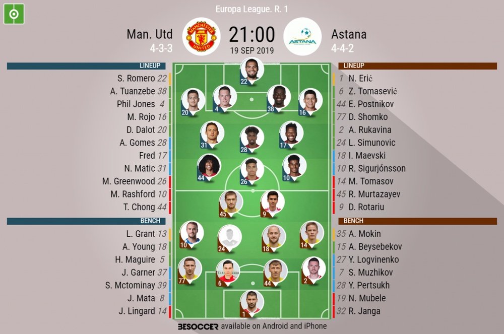 Man United v Astana, Europa League matchday 1, 19/09/19-official-line-ups. BeSoccer