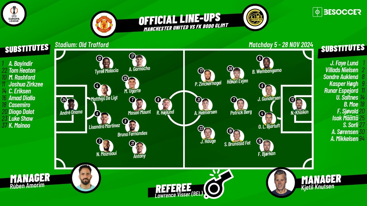 Man United v Bodo Glimt, matchday 5, Europa League 2024/25, 28/11/2024, confirmed lineups. BeSoccer