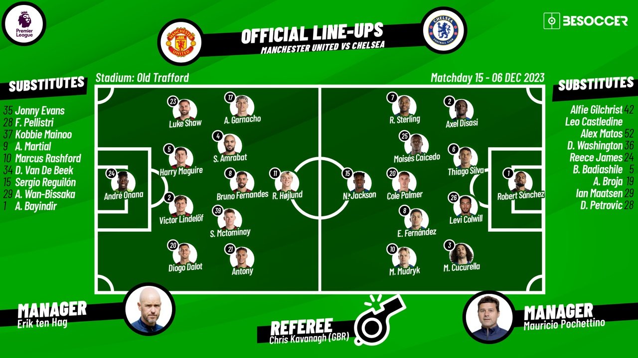 Manchester United v Chelsea as it happened