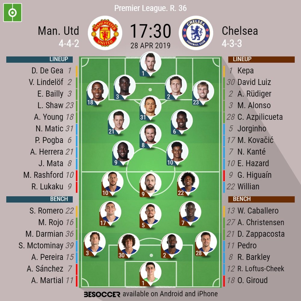Le formazioni ufficiali di Manchester United-Chelsea. BeSoccer