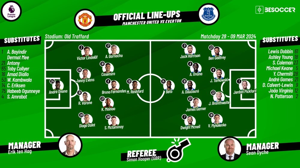 Man United v Everton, matchday 28, Premier League, 09/03/2024, starting lineups. BeSoccer