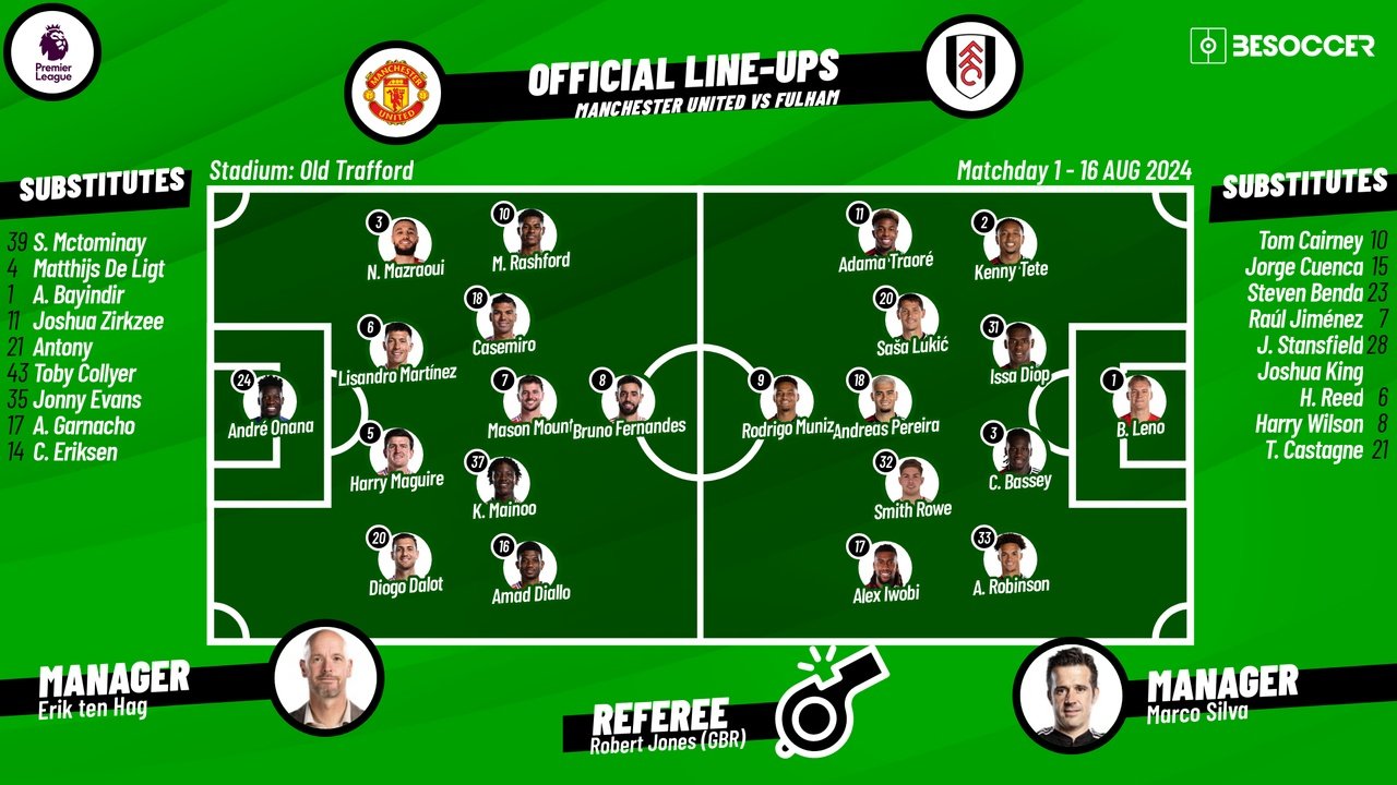 Man United v Fulham, matchday 1, Premier League 2024/25, 16/08/2024, starting lineups. BeSoccer