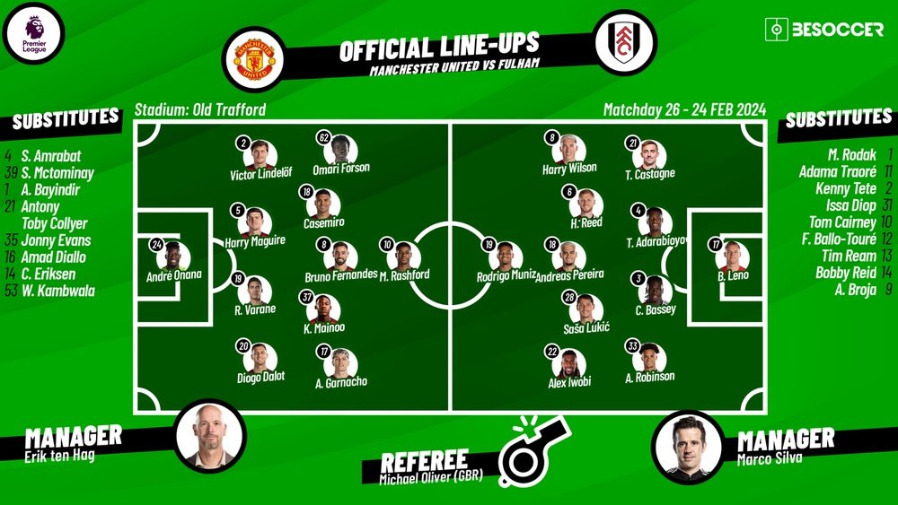 Man United v Fulham, matchday 26, Premier League, 23/02/2024, lineups. BeSoccer