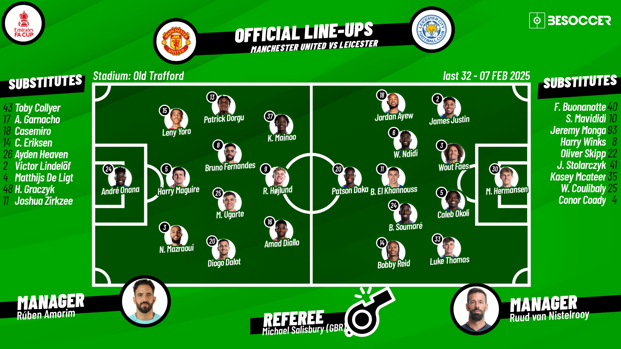 Man United v Leicester, fourth round, 2024/25 FA Cup, 07/02/2025, lineups. BeSoccer