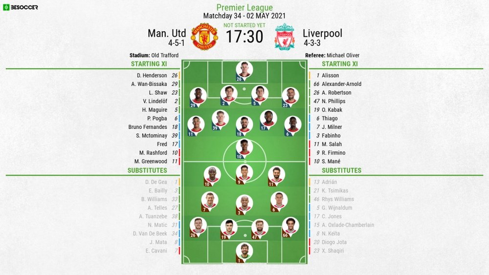 Man United v Liverpool - Premier League - 02/05/2021. BeSoccer