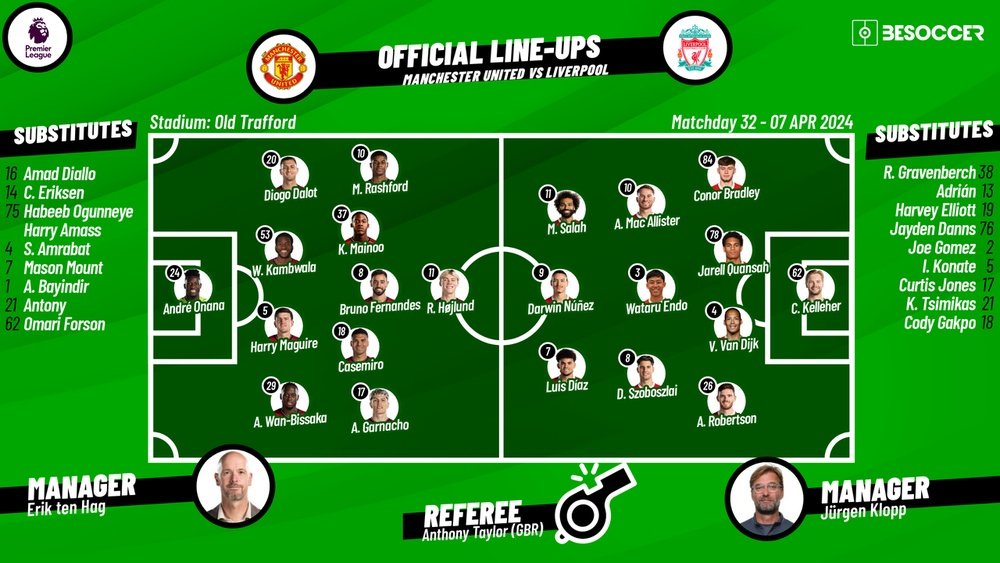 Man United v Liverpool, matchday 32, Premier League, 07/04/2024, lineups. BeSoccer
