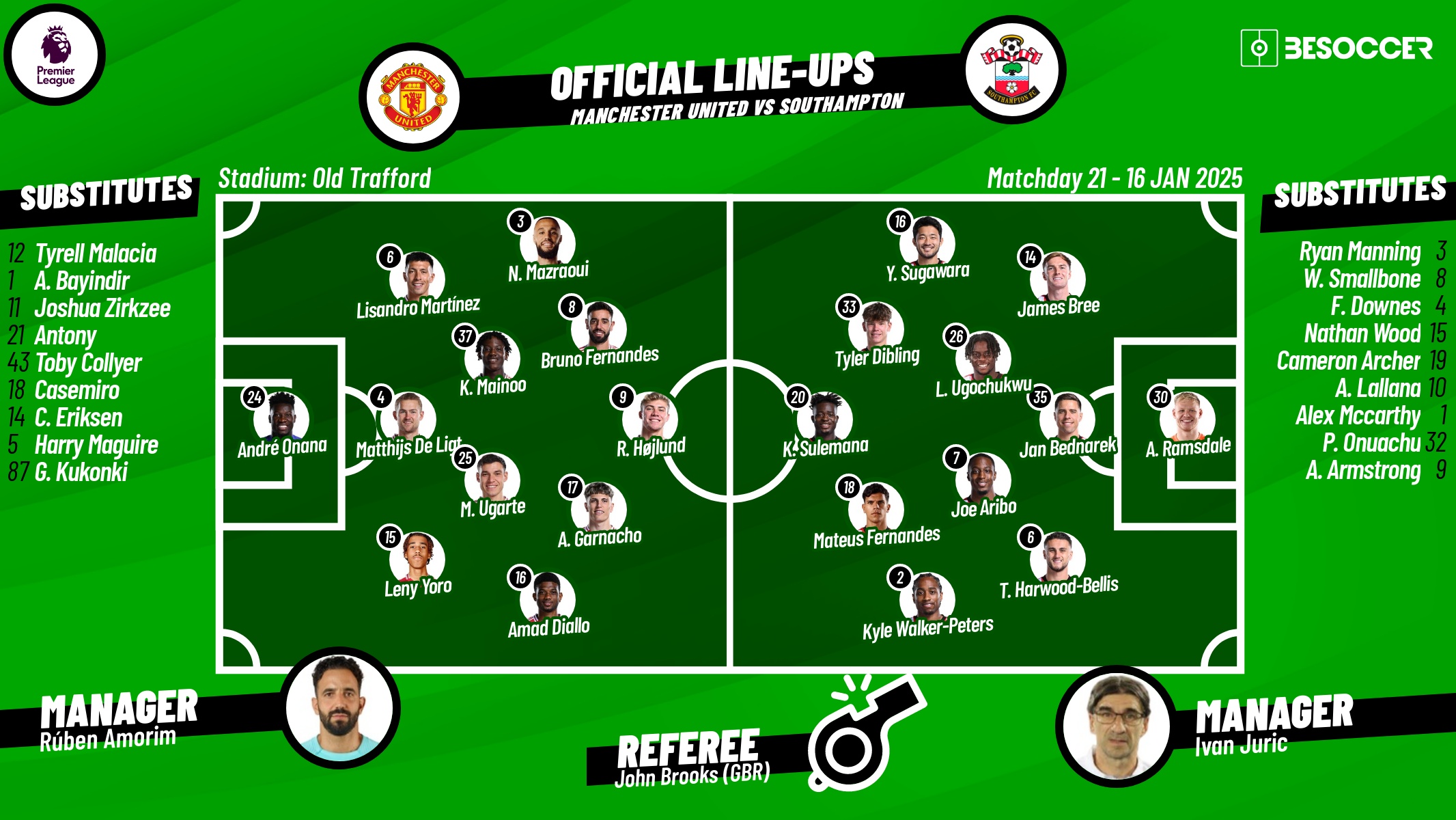 Man United v Southampton, matchday 21, 2024/25 Premier League, 16/01/2025, lineups. BeSoccer