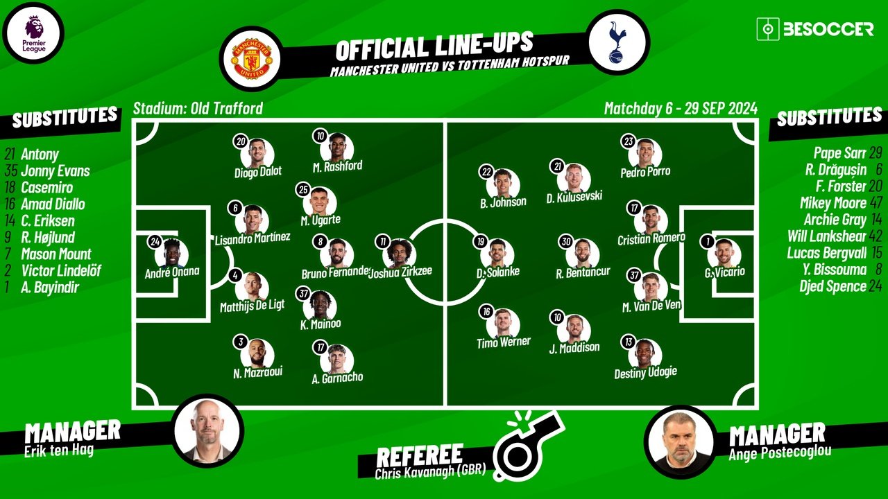 Man United v Tottenham, Premier League 2024/2025, Matchday 6, 29/09/2024. BeSoccer