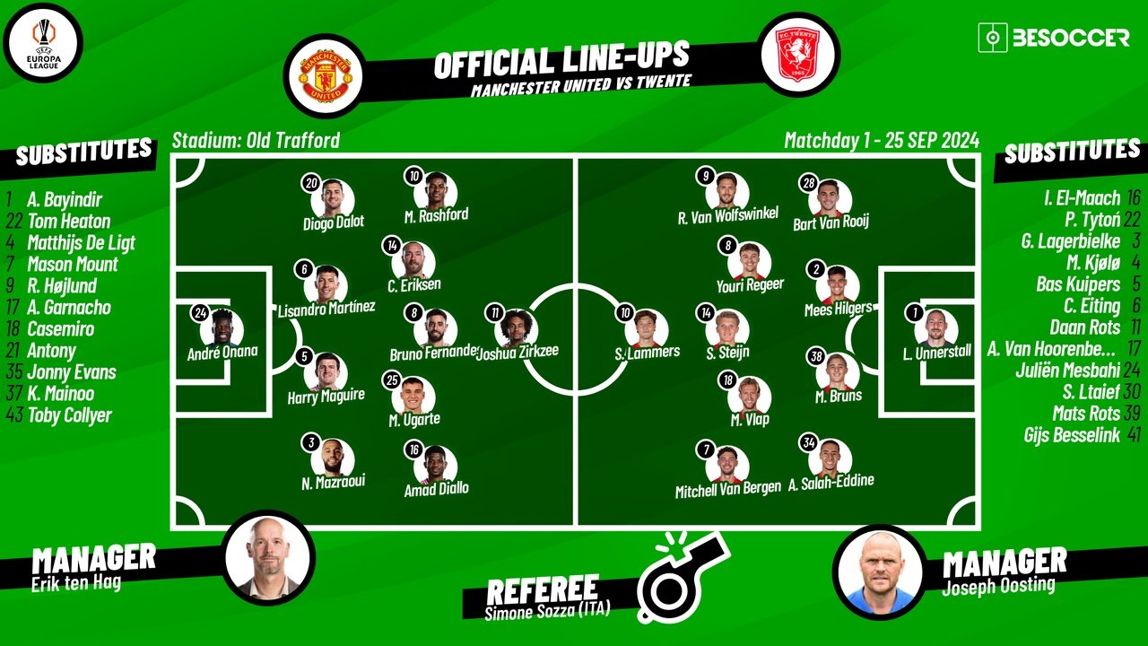 Man United v Twente, matchday 1, Europa League 2024/25, 27/09/2024, starting lineups. BeSoccer