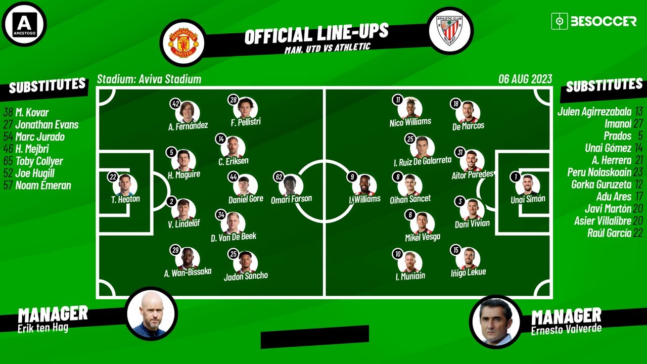 MANCHESTER UNITED vs ATHLETIC BILBAO