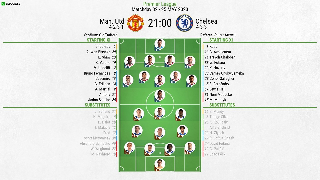 Man United vs Chelsea, PL matchday 32, 25/5/23, line-ups. BeSoccer