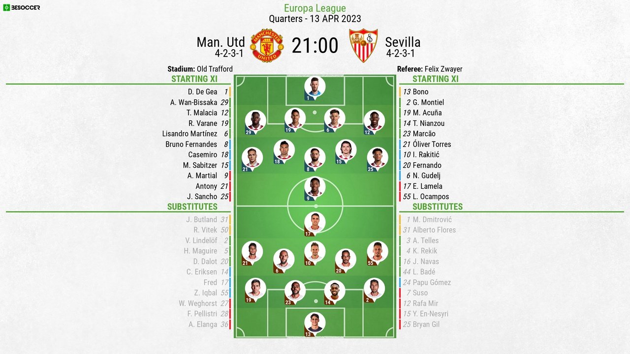 Possible Manchester United XI vs Sevilla in Europa League first