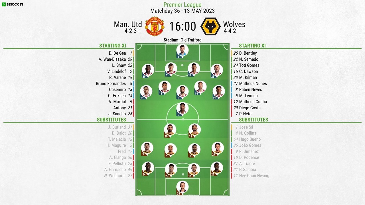 Man United vs Wolves, Premier League matchday 36, 13/5/23, line-ups. BeSoccer