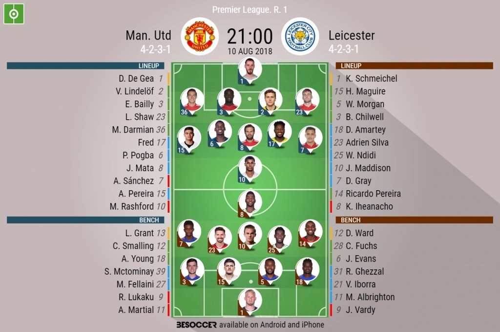 Official lineups for both sides. BeSoccer