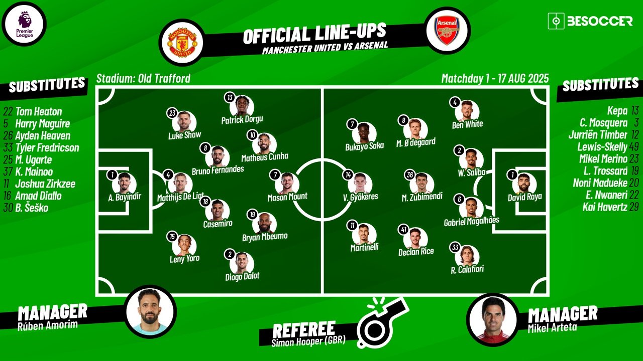 Man Utd v Arsenal, matchday 1, Premier League 2025/26, 17/08/2025, confirmed lineups. BeSoccer