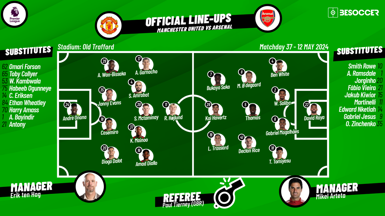 Manchester United V Arsenal - As It Happened