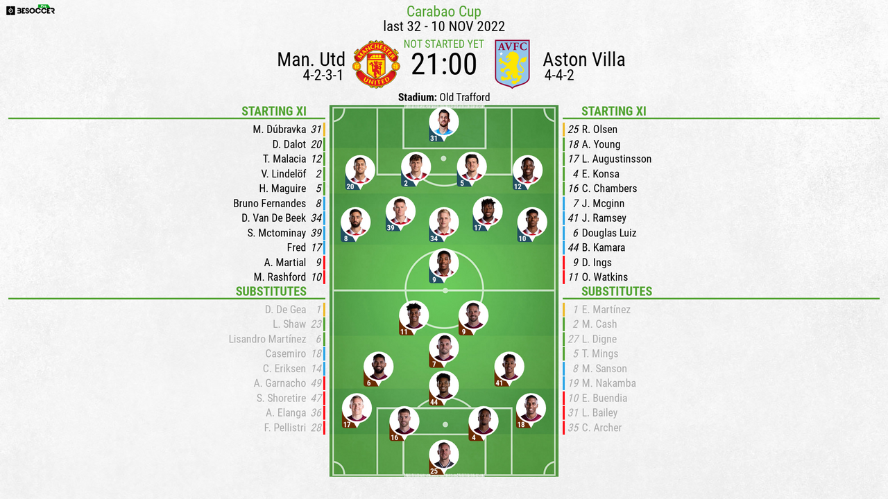 Man Utd v Aston Villa - as it happened