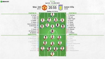 Man Utd v Aston Villa, FA Cup 3rd round 2021/22, 10/1/2022, line-ups. BeSoccer