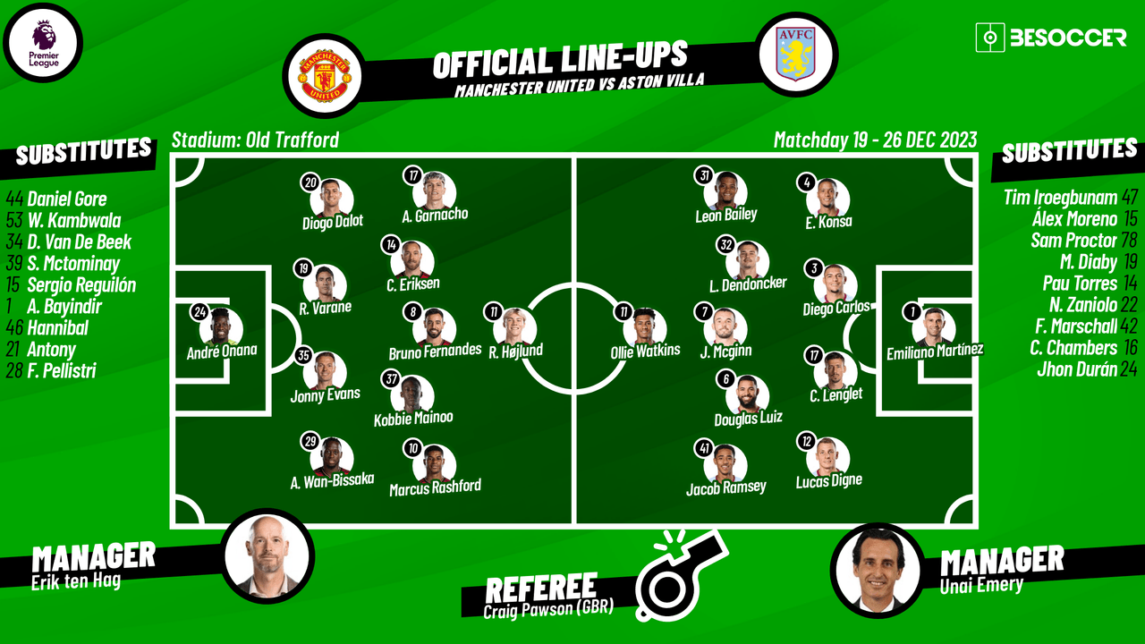 CONFIRMED lineups for Man Utd v Aston Villa clash