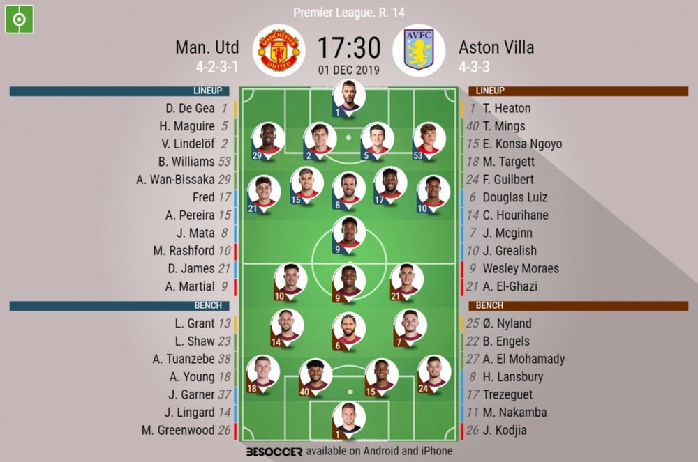 Man Utd v Aston Villa, Premier League 2019/20, matchday 14, 1/12/2019 - Official line-ups. BESOCCER