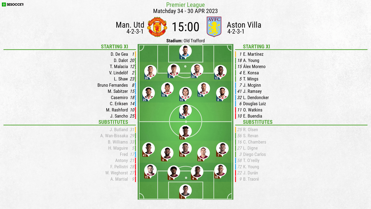 Man Utd v Aston Villa - as it happened