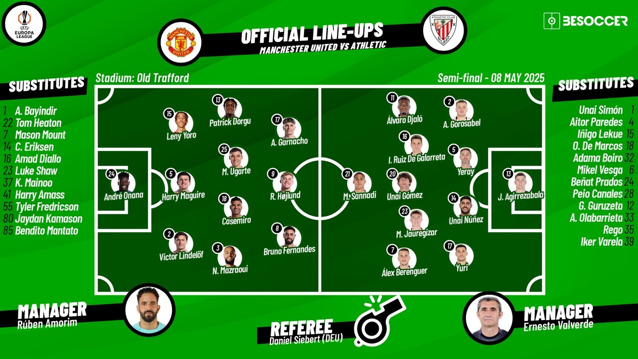 Man Utd v Athletic, Europa League 2024/25 semi-final second leg, 08/05/2025, lineups. BeSoccer