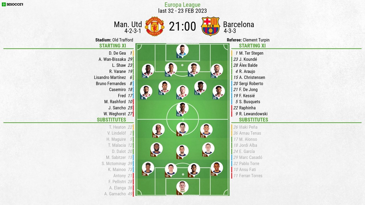 Man Utd v Barca, Europa League 2022/23, Last 32 round, 23/02/2023, lineups. BeSoccer