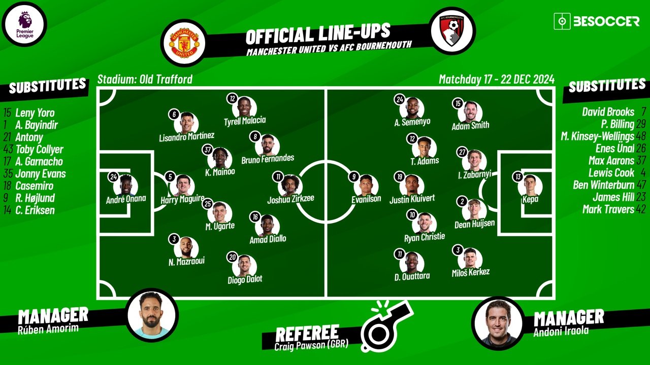 Man Utd v Bournemouth, matchday 17, Premier League 24/25, 22/12/2024, starting lineups. BeSoccer