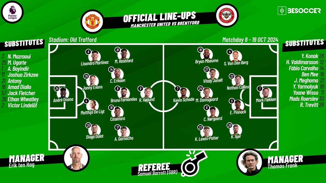 Man Utd v Brentford, matchday 8, Premier League 2024/25, 19/10/2024, starting lineups. BeSoccer