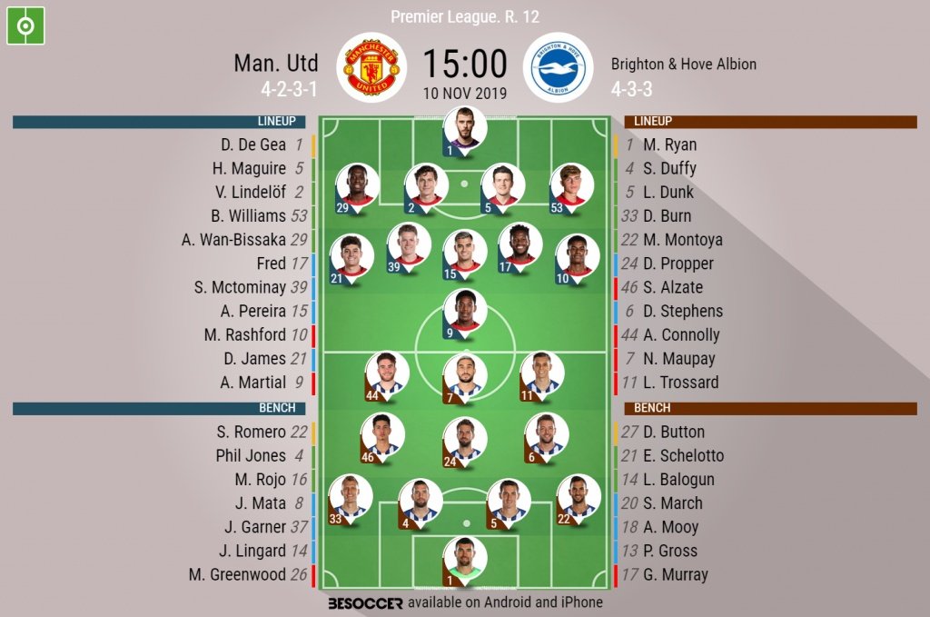 Man Utd v Brighton. Premier League 2019/20. Matchday 12, 10/11/2019-official line.ups. AFP