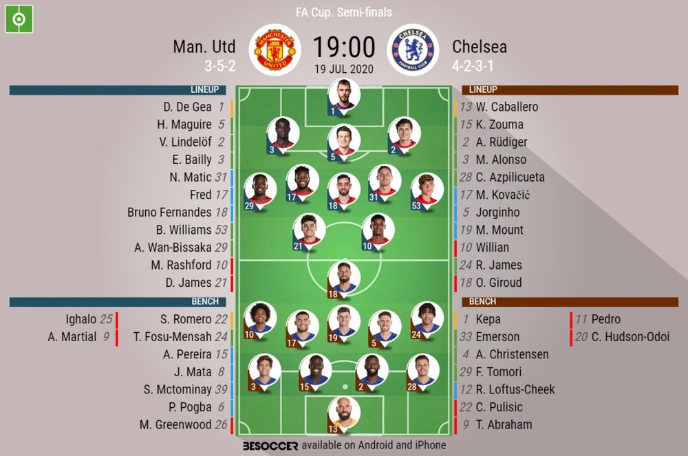 Man Utd v Chelsea, FA Cup semi-finals 19/7/2020 - official line.ups. BeSoccer