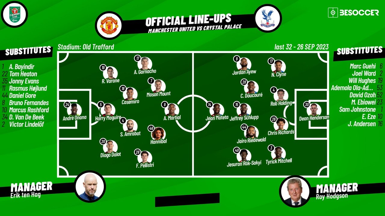 Newcastle United FC on X: How we line-up at Old Trafford this