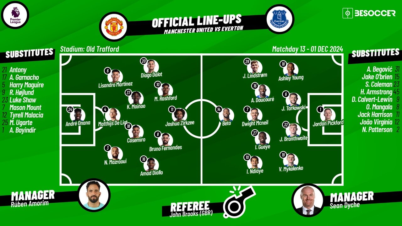 Man Utd v Everton, matchday 13, Premier League 2024/25, 01/12/2024, starting lineups. BeSoccer