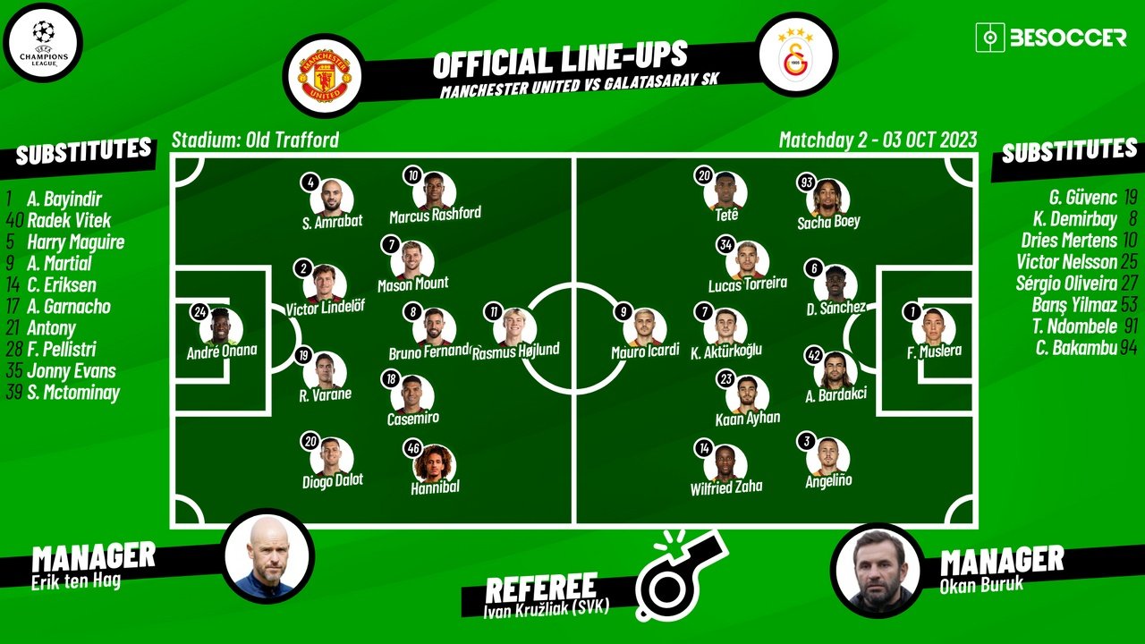 Galatasaray vs Man United lineups, starting 11s, team news for Champions  League match with Rashford suspended