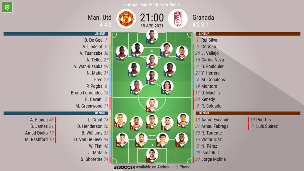 Man Utd v Granada, Europa League 2020/21, QF, 2nd leg, 15/4/2021. Official line-ups. BESOCCER