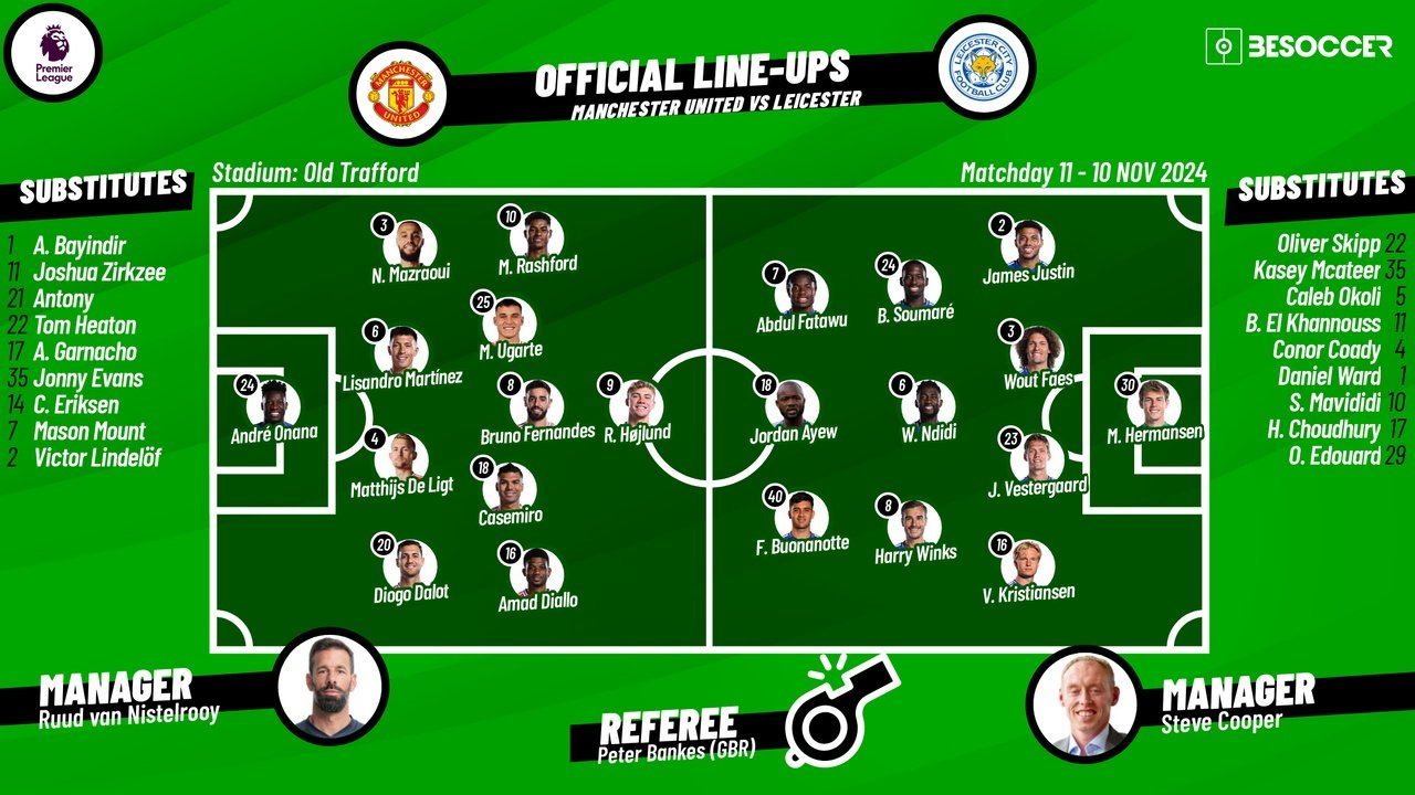 Man Utd v Leicester, 2024/25 Premier League, matchday 11, 10/11/24, lineups. BeSoccer