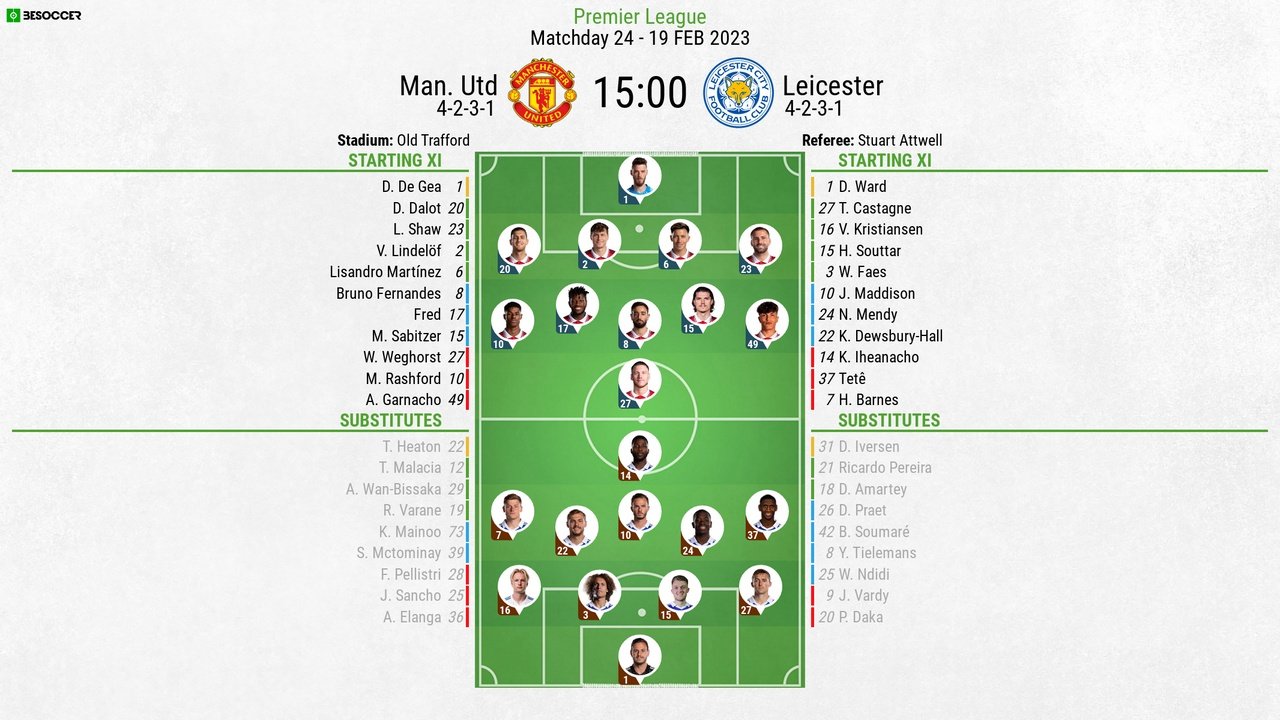 Man Utd v Leicester, Premier League 2022/23, matchday 24, 19/2/2022, line-ups. BeSoccer